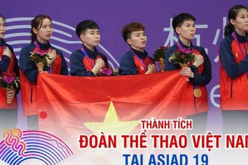 Đoàn thể thao Việt Nam đứng đâu tại Asiad 19?