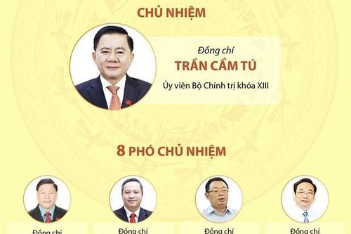 21 đồng chí trong Ủy ban Kiểm tra TW Đảng khóa XIII