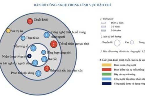 Bản đồ công nghệ: Định hướng tương lai