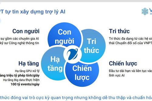 Mở rộng hệ sinh thái VNPT AI