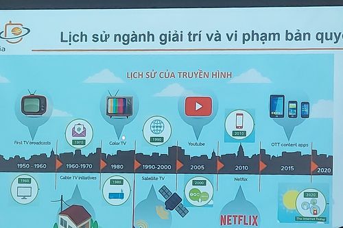 Giải pháp hiệu quả ngăn chặn vấn nạn vi phạm bản quyền