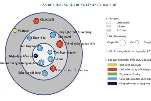 Bộ Thông tin và Truyền thông công bố Bản đồ công nghệ ở 8 lĩnh vực