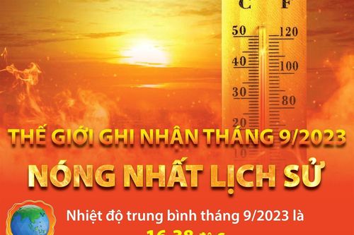 Thế giới ghi nhận tháng 9/2023 nóng nhất lịch sử