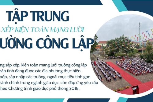 Tập trung sắp xếp kiện toàn mạng lưới trường công lập