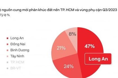 Thị trường BĐS có tín hiệu khởi sắc nhưng khó đột biến trong ngắn hạn