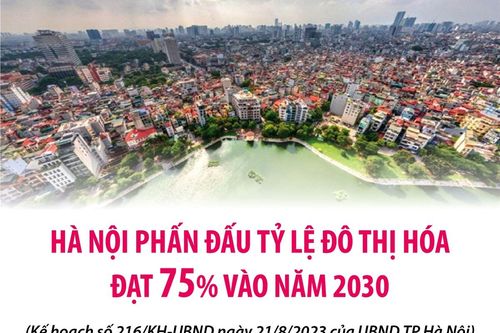Hà Nội: Phấn đấu tỷ lệ đô thị hóa đạt 75% vào năm 2030