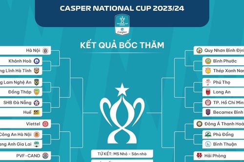 Lịch thi đấu Cúp Quốc gia 2023/24: Công an Hà Nội đối đầu HAGL
