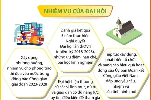 Đại hội đại biểu Người Công giáo Việt Nam
