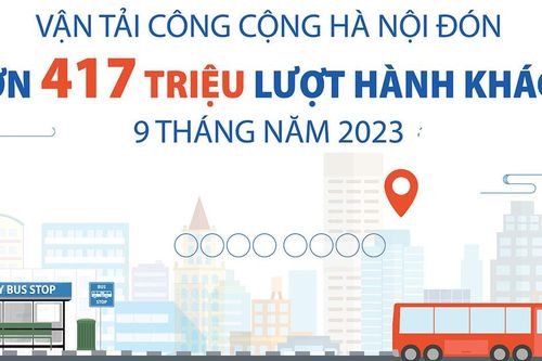 Vận tải công cộng Hà Nội đón hơn 417 triệu lượt hành khách