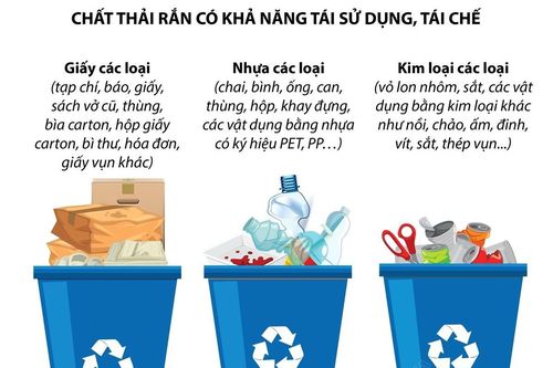 Phân loại chất thải rắn sinh hoạt tại nguồn