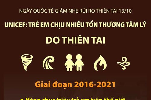 Trẻ em chịu nhiều tổn thương tâm lý do biến đổi khí hậu