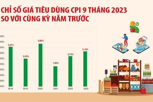 Còn dư địa nhưng phải thận trọng kiểm soát lạm phát cuối năm
