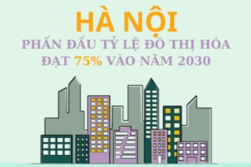Hà Nội: Phấn đấu tỷ lệ đô thị hóa đạt 75% vào năm 2030