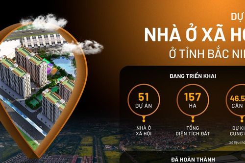 Văn Phú - Invest và tâm huyết xây dựng dự án nhà ở cho công nhân tại Bắc Ninh