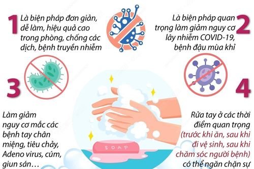 Những lợi ích của việc rửa tay với xà phòng