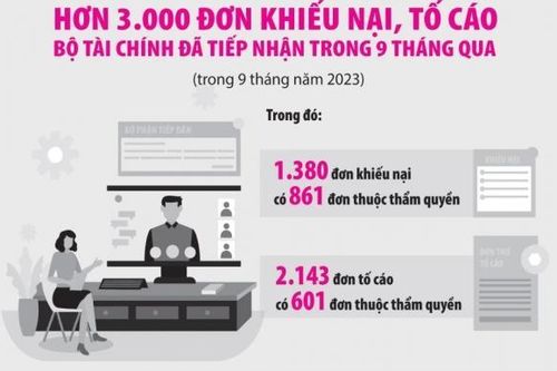 Ngành Tài chính chú trọng việc nâng cao năng lực đội ngũ tiếp dân