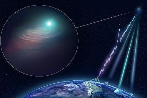 Giật mình vô tuyến lạ liên tục dội về Trái Đất: Đến từ cõi chết?