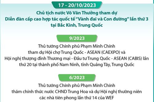 Quan hệ Đối tác Hợp tác Chiến lược Toàn diện Việt Nam-Trung Quốc