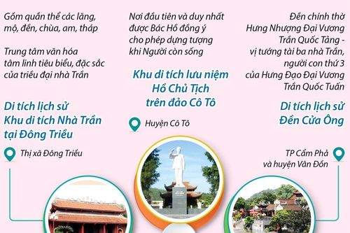 6 Di tích Quốc gia Đặc biệt tại tỉnh Quảng Ninh