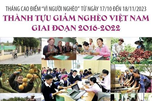 Tháng cao điểm 'Vì người nghèo' từ ngày 17/10 đến 18/11/2023: Thành tựu giảm nghèo Việt Nam giai đoạn 2016-2022