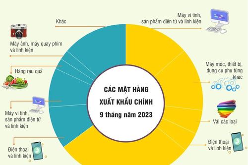 Quan hệ thương mại song phương Việt Nam-Trung Quốc