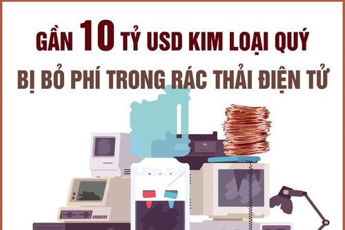 Gần 10 tỷ USD kim loại quý bị bỏ phí trong rác thải điện tử
