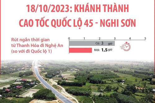 Khánh thành cao tốc Quốc lộ 45 - Nghi Sơn