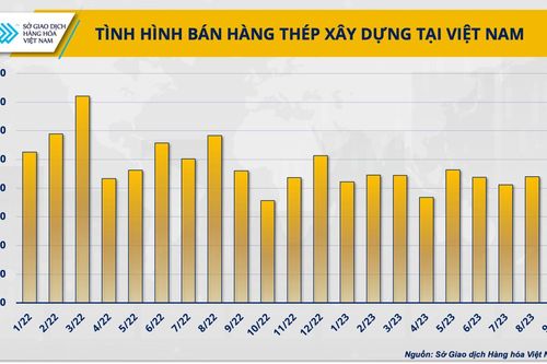 Vượt qua trầm lắng, ngành vật liệu xây dựng có khởi sắc vào cuối năm?