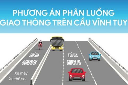 Lưu thông trên cầu Vĩnh Tuy sẽ như thế nào?