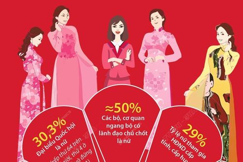 Phụ nữ Việt Nam thời đại mới: Chủ động, sáng tạo, tự tin tỏa sáng