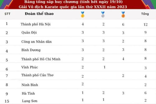 Bế mạc Giải vô địch Karate Quốc gia 2023