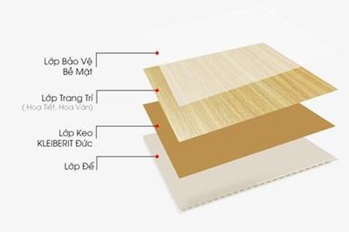 A-Z tấm nhựa ốp trần: Các loại, giá tham khảo và lưu ý khi làm