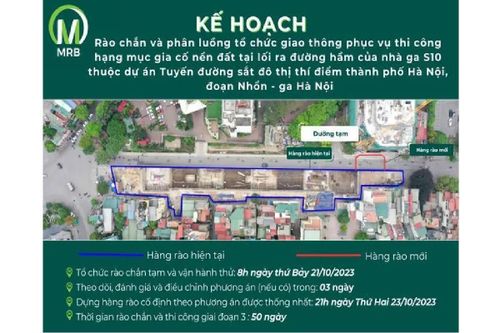 Hà Nội: Rào chắn, phân luồng giao thông phục vụ thi công Ga S10 - Cát Linh