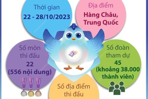 Những thông tin cần biết về Asian Para Games 4