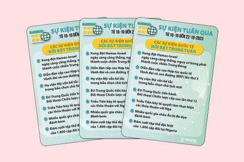 Sự kiện tuần qua từ ngày 16-10 đến 22-10-2023