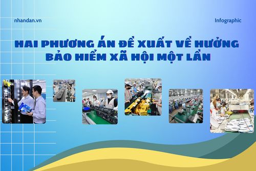 2 phương án đề xuất về hưởng bảo hiểm xã hội một lần