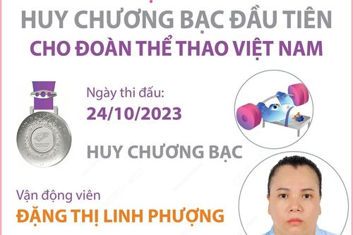 Đô cử Đặng Thị Linh Phượng giành HCB tại Asian Para Games 4