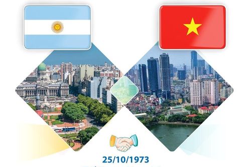 Thư mừng 50 năm thiết lập quan hệ ngoại giao Việt Nam-Argentina