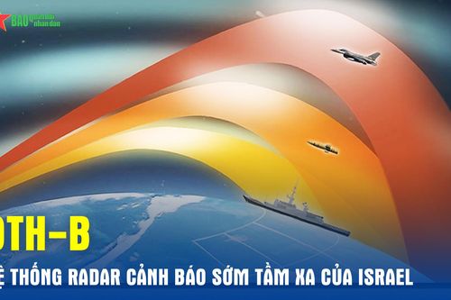 OTH-B – Hệ thống radar cảnh báo sớm tầm xa của Israel