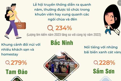Danh sách những điểm đến nổi bật mới tại Việt Nam