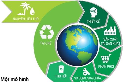 Văn hóa kinh tế chính trị phát triển - Thực chất, định nghĩa và nhận thức