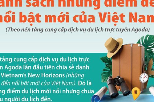 Danh sách những điểm đến nổi bật mới của Việt Nam