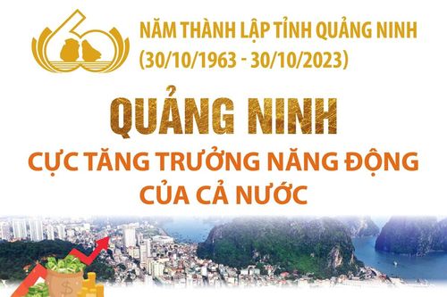 Quảng Ninh: Cực tăng trưởng năng động của cả nước