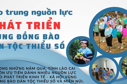 Tập trung nguồn lực phát triển vùng đồng bào dân tộc thiểu số