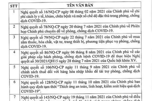 Từ ngày 28/10, Chính phủ bãi bỏ 9 Nghị quyết phòng, chống dịch COVID-19