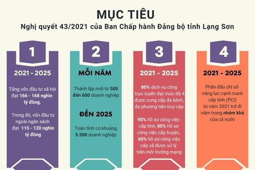 Cải thiện môi trường đầu tư: Bứt phá, vươn tầm cao mới (kỳ 2)
