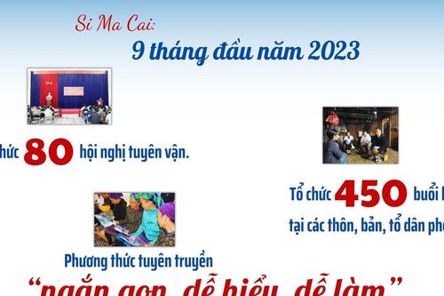 Đẩy mạnh tuyên truyền tới đồng bào dân tộc thiểu số