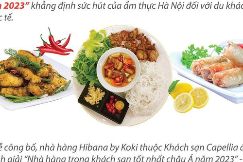 'Điểm đến thành phố ẩm thực mới nổi tốt nhất châu Á năm 2023'