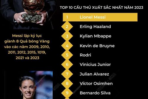 Lionel Messi giành Quả bóng Vàng năm 2023