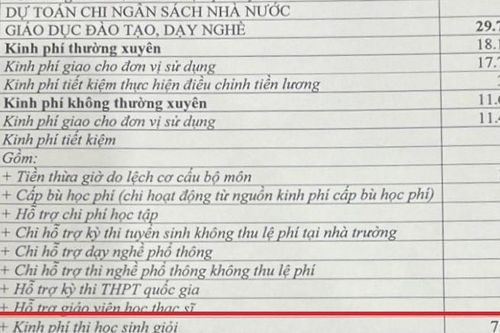 Xôn xao bảng chi 7 tỷ đồng cho 'kinh phí thi học sinh giỏi' của một trường THPT